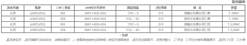 插盘柜系列