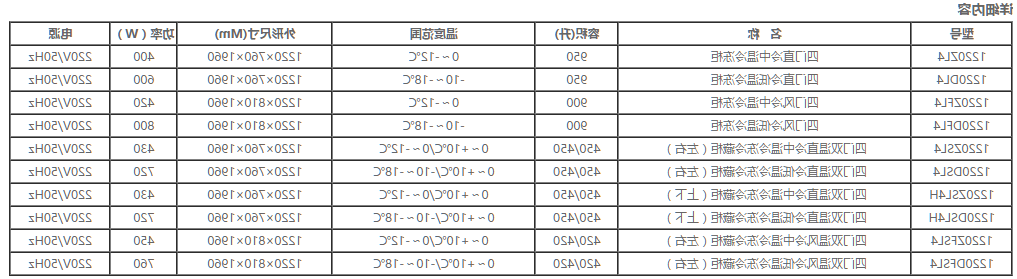 国际四门立式雪柜