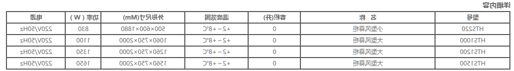 风幕柜系列