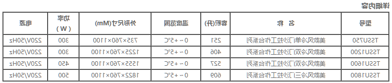 沙拉工作台系列