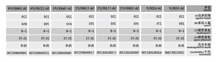 SA-550FLP/SA-620FLP