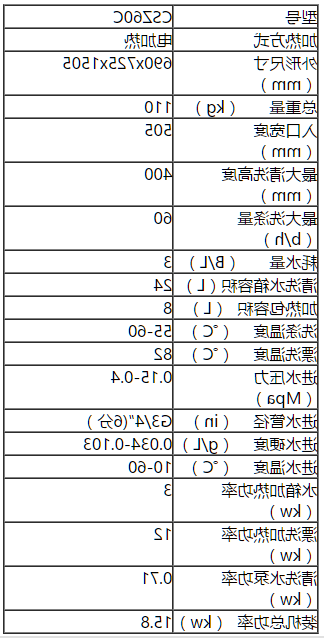 CSZ60C